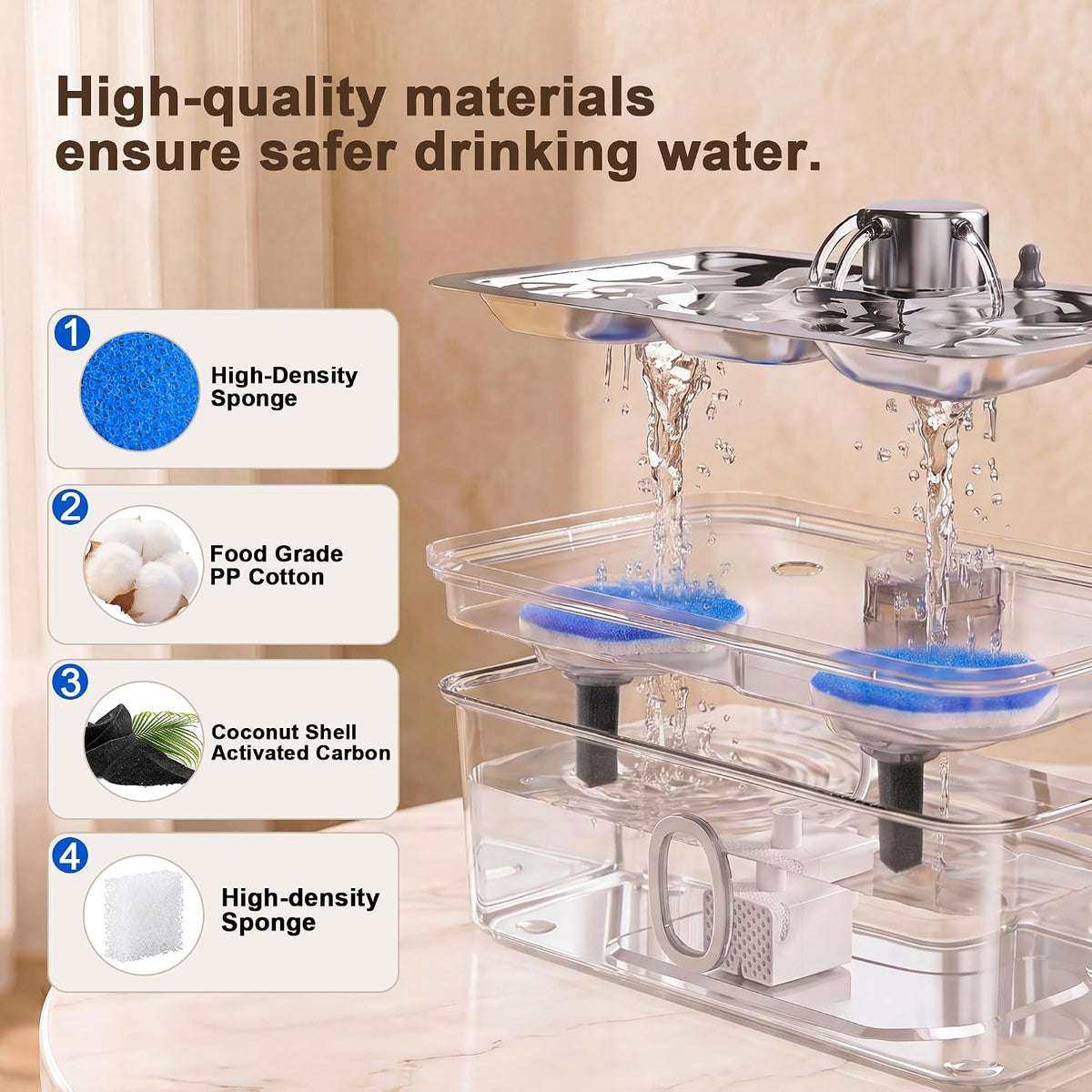 Kastty 17L Dog Water Fountain Filter Replacement Pet Fountain Filters Made of Activated Carbon and PP Cotton,12 Pack Replacement Filters、12 Pack Pre-Filter Sponge 2 Cotton Pads with 6 Pump Sponge