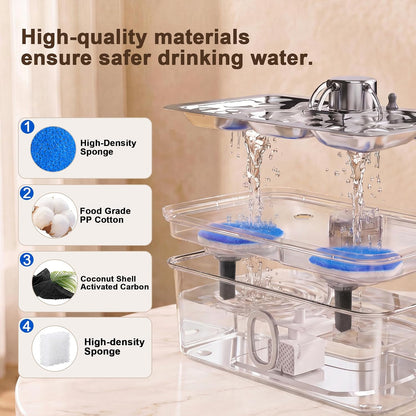 Kastty 17L Dog Water Fountain Filter Replacement Pet Fountain Filters Made of Activated Carbon and PP Cotton,12 Pack Replacement Filters、12 Pack Pre-Filter Sponge 2 Cotton Pads with 6 Pump Sponge