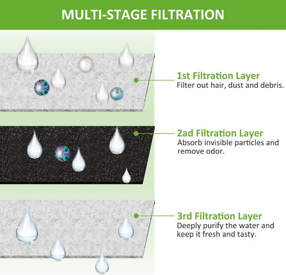 Kastty 8 Pack Replacement Filters - Activated Carbon & PP Cotton Cat Water Fountain Filters for Kastty and Other Dispensers