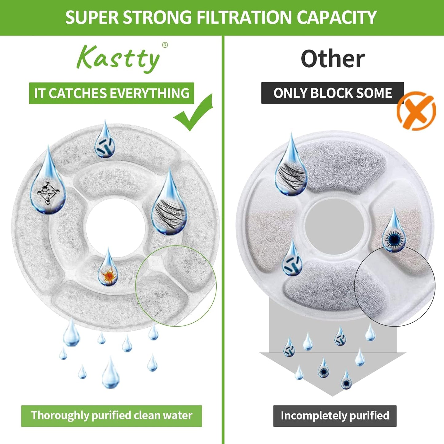 Kastty 8 Pack Replacement Filters - Activated Carbon & PP Cotton Cat Water Fountain Filters for Kastty and Other Dispensers