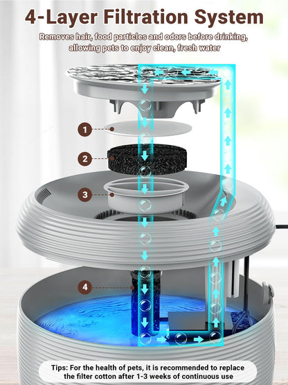 Kastty 3.5L/118 oz Quiet Cat Water Fountain, Large Capacity Pet Water Fountain for Cats Indoor Water Level LED Light Multi-Filtration, Automatic Cat Fountains for Drinking Easy Cleaning FS77(Grey)