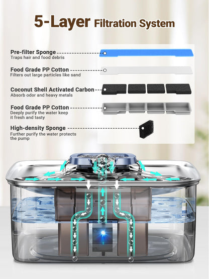 Kastty 15L/3.96 Gal Large Capacity Dog Water Bowl Dispenser,Stainless Steel Dog Water Fountain Quiet LED Light Triple Filtration Dog Water Bowl, Automatic Pet Water Fountain Easy Cleaning Blue FS78