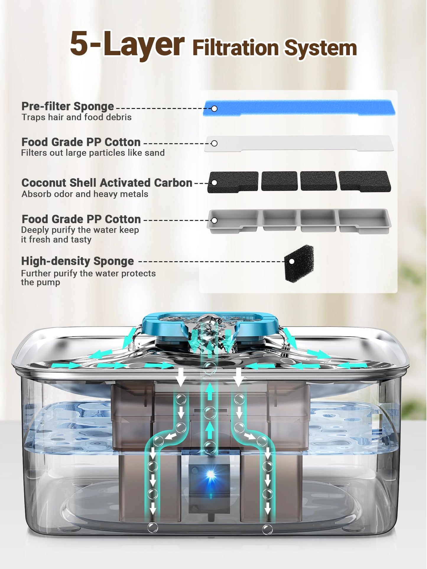 Kastty 15L/3.96 Gal Large Capacity Dog Water Bowl Dispenser,Stainless Steel Dog Water Fountain Quiet LED Light Triple Filtration Dog Water Bowl, Automatic Pet Water Fountain Easy Cleaning Blue FS78