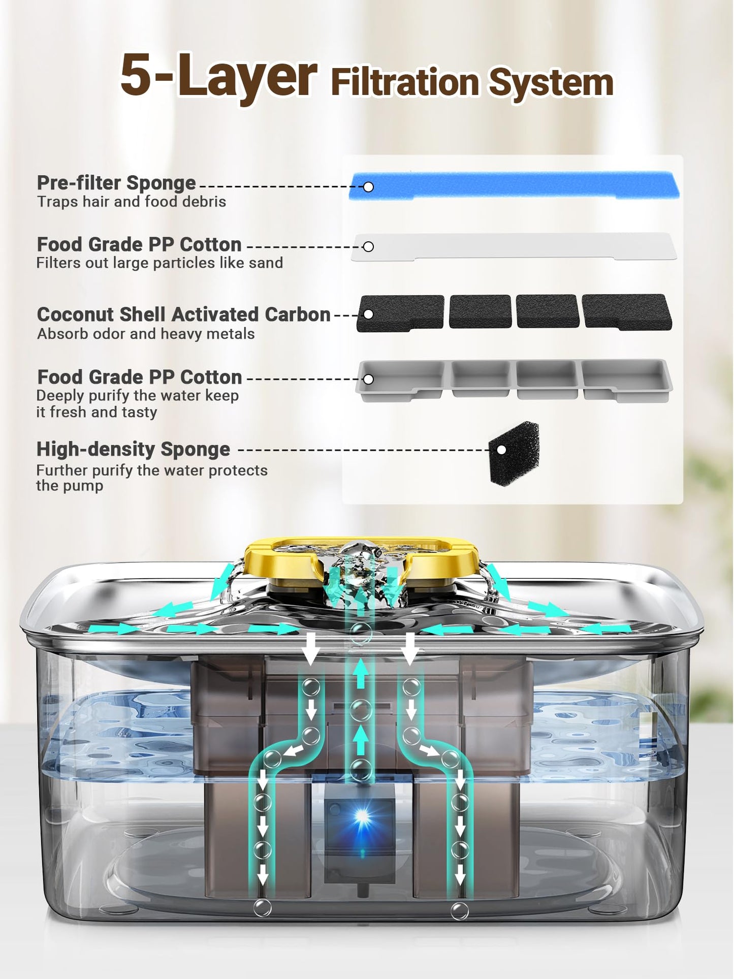 Kastty 15L/3.96 Gal Large Capacity Dog Water Bowl Dispenser,Stainless Steel Dog Water Fountain Quiet LED Light Triple Filtration Dog Water Bowl, Automatic Pet Water Fountain Easy Cleaning Blue FS78